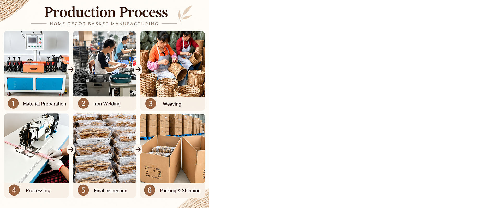 Woven home furnishings production: material preparation, iron welding, weaving, processing, final inspection, and packing and shipping.